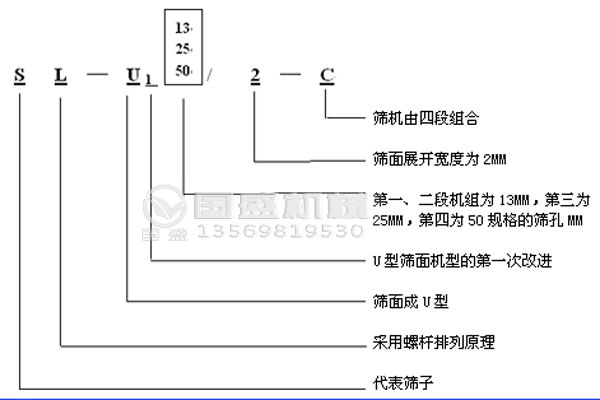 筛面50mm螺杆